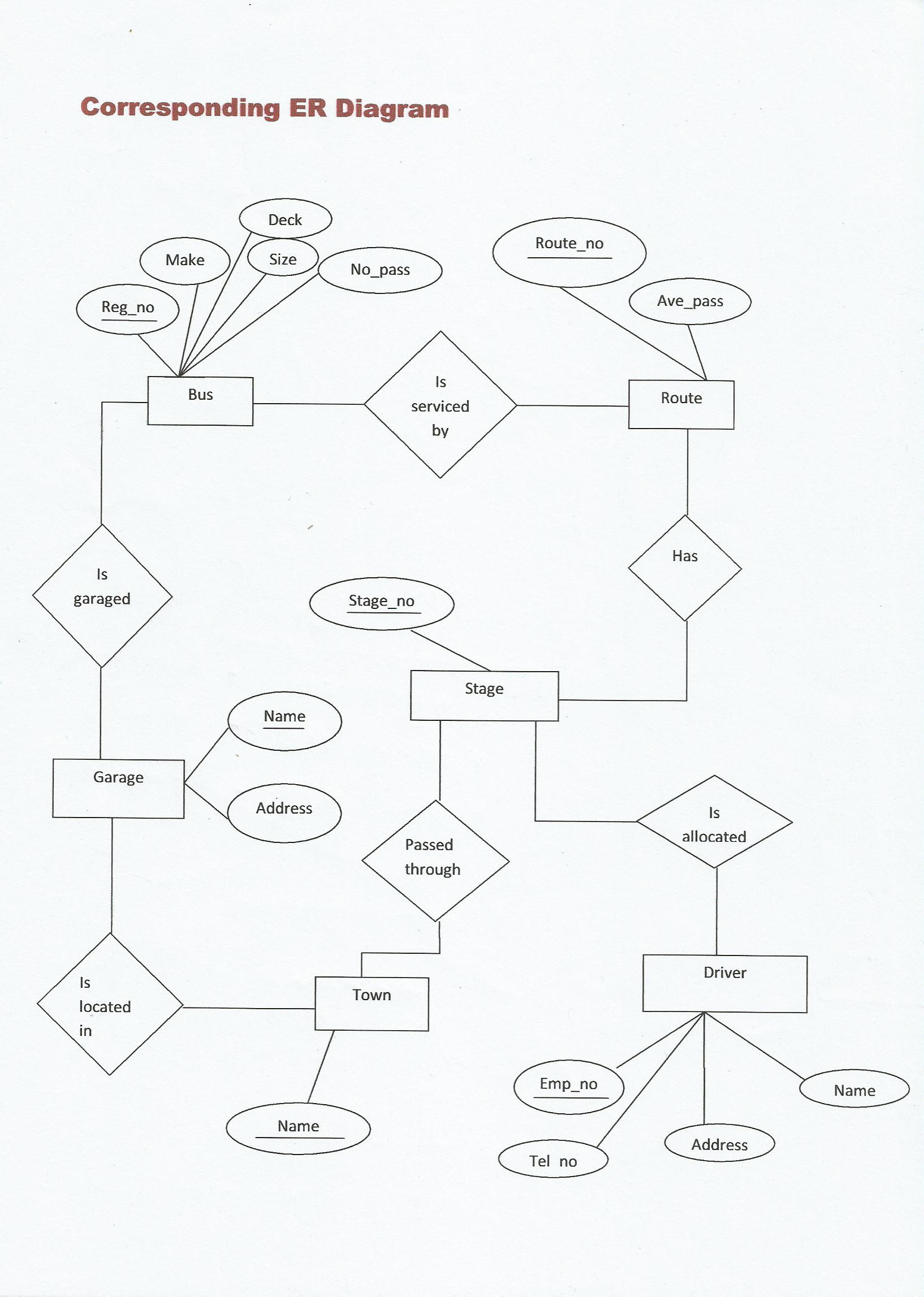Er Diagram For Cafeteria Management System - Steve