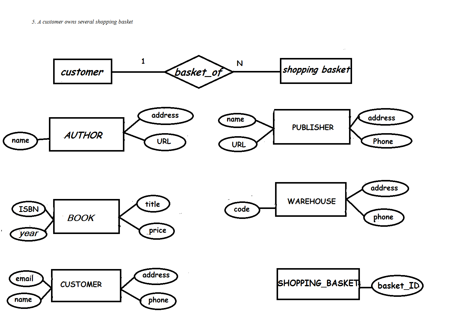 ER Diagram for Online Game Store [classic]